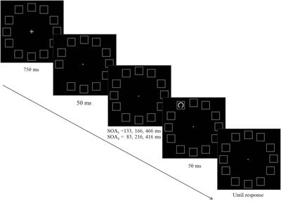 Mexican Hat Modulation of Visual Acuity Following an Exogenous Cue